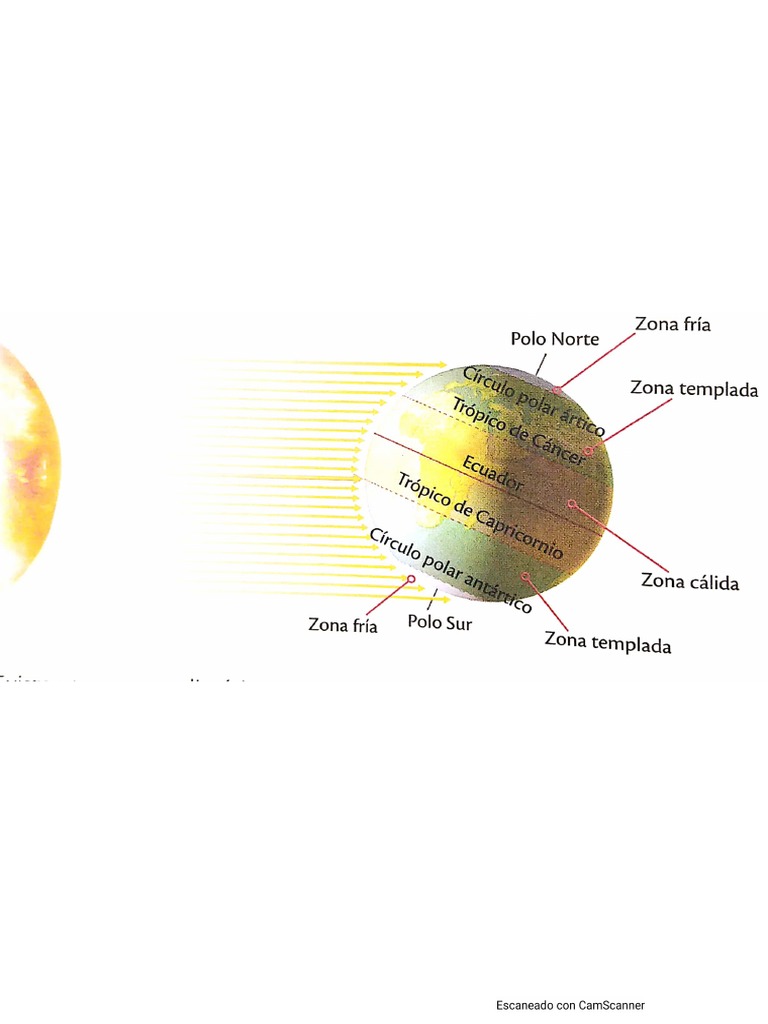 Esquema Zonas Climaticas de La Tierra | PDF