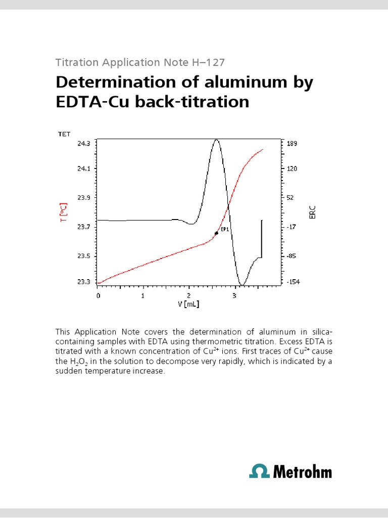 Determination of Aluminum by EDTACu BackTitration Titration