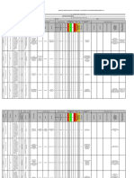 Matriz de Peligros