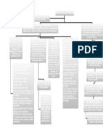 MAPA CONCEPTUAL DE CONSTITUCIONAL 1