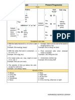 Present Simple Present Progressive: Infinitive Verb "To Be" Verb +ing