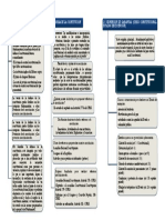 Mapa Conceptual de Constitucional 5