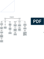 mapa conseptual - como se encuentra organizado la republica de colombia.pdf