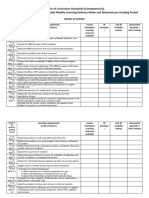 Matrix of Curriculum Standards (Competencies), With Corresponding Recommended Flexible Learning Delivery Mode and Materials Per Grading Period