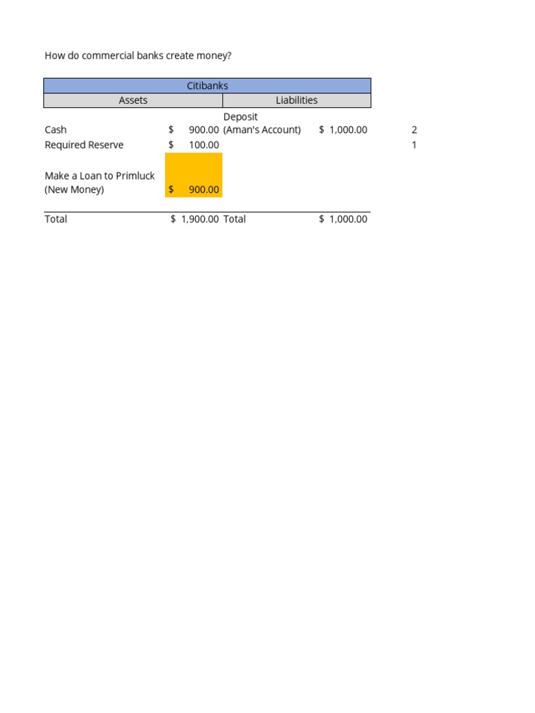 How Do Commercial Banks Create Money? Citibanks Assets Liabilities Cash