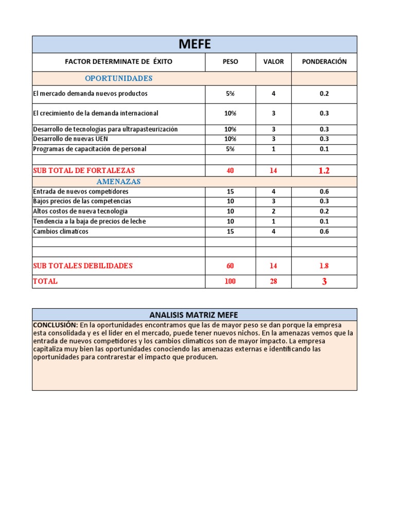 Matrices de Diagnostico Mefe-Mpc | PDF | Economias | Business