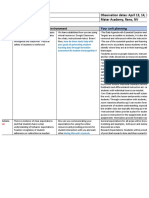 Unit Plan For Observations 2-5 April 13-16 2020