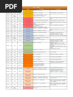 Categories OS Tool Intent Command Comments: Nmblookup