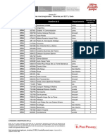 Anexo 01 Vacantes Por Sede e IEST - TALLERES Macroregionales PDF