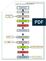 Diagram de Flujo LS