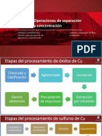 Unidad 3_2 Diagramas de flujo