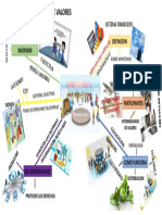 Mapa Mental Sistema Financiero