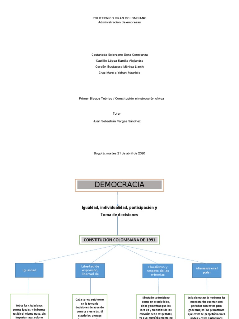 Mapa Mental de la Democracia Moderna | PDF | Formas de gobierno ...