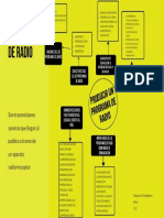 Mapa Conceptual (Radio) PDF