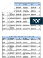 Result of MP Assembly Election 2018