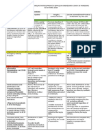 Status Report of Programs/Activities/Projects (Ppas) in Addressing Covid-19 Pandemic As of April 2020