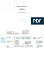 Actividad Individual Mapa Conceptual