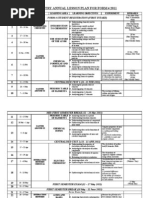 Rph Sains Form 2-2018