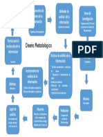 Grafico Diseño Metodologico