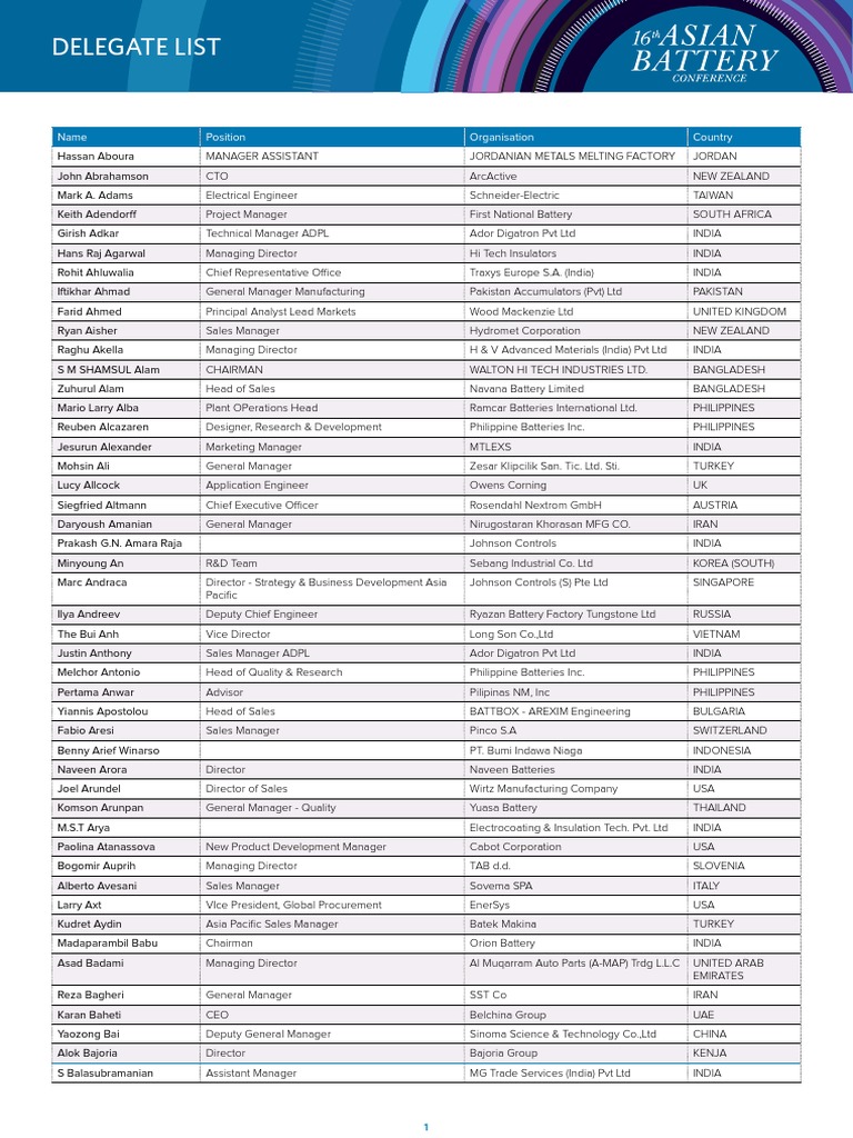 Delegate List: Name Position Organisation Country | PDF | China | World ...