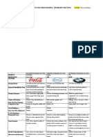 Buying Decision Model for Cold Drinks, Laptops and Cars