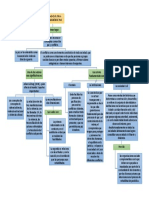 Sociedad Civil y Construcción de La Paz PDF