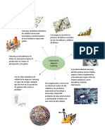 Mapa Mental Empresa Samsung