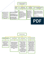 Organizador - Finanzas y Financiamiento