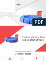 Australias Pattern of Trade p3