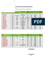 Data Tambahan