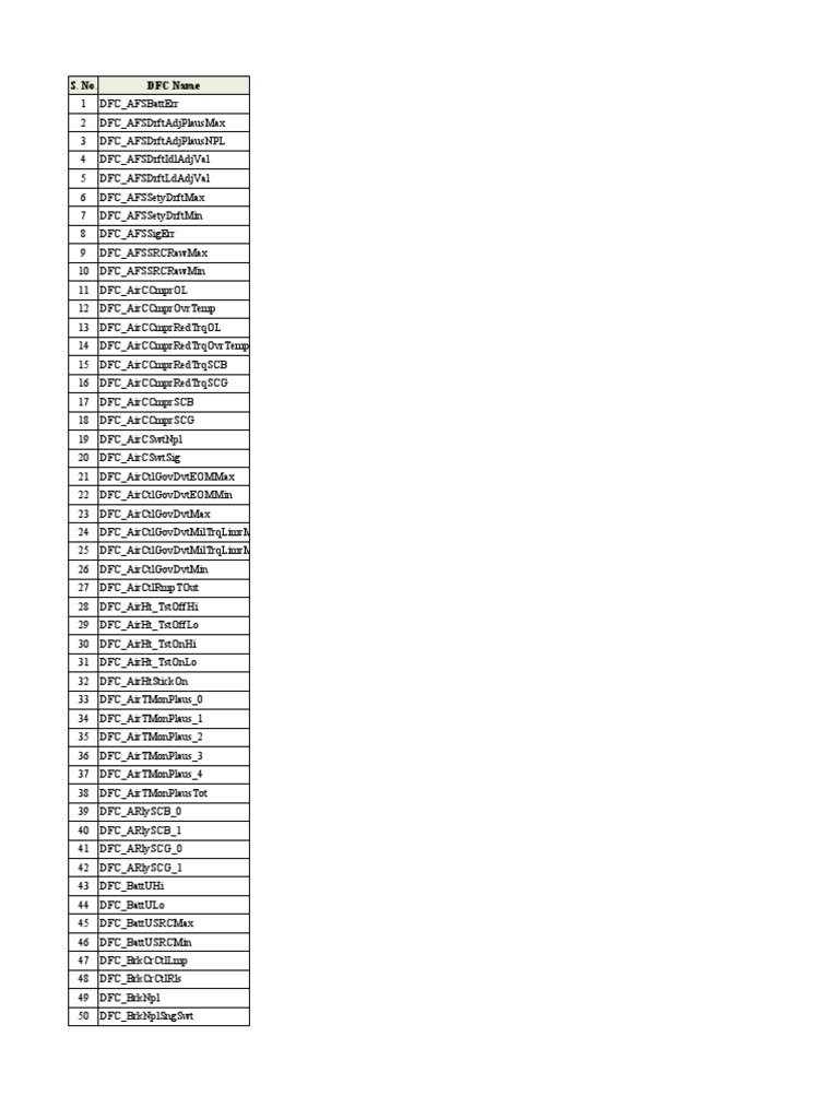 DFC Codes and Error Descriptions | PDF | Throttle | Sensor