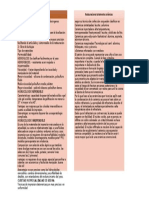 Mapas Conceptuales de Prótesis