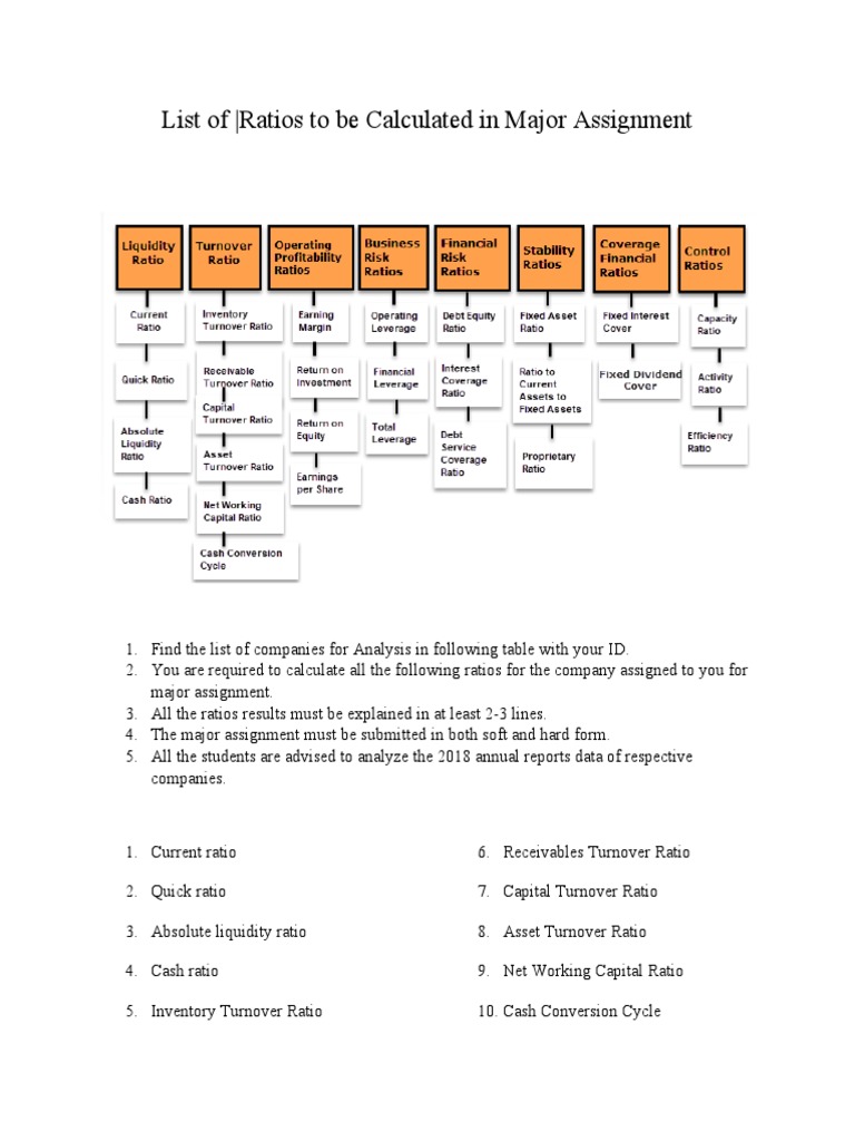 Major Assignment Contents | PDF | Leverage (Finance) | Investing