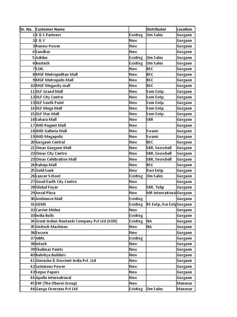Customer List for Gurgaon Distributors | PDF | Business