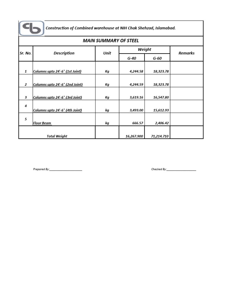 NIH Chak Shehzad Warehouse Steel Summary | PDF | Technology & Engineering