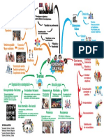 Mapa Mental Cohesion Grupal. DPSS 2020