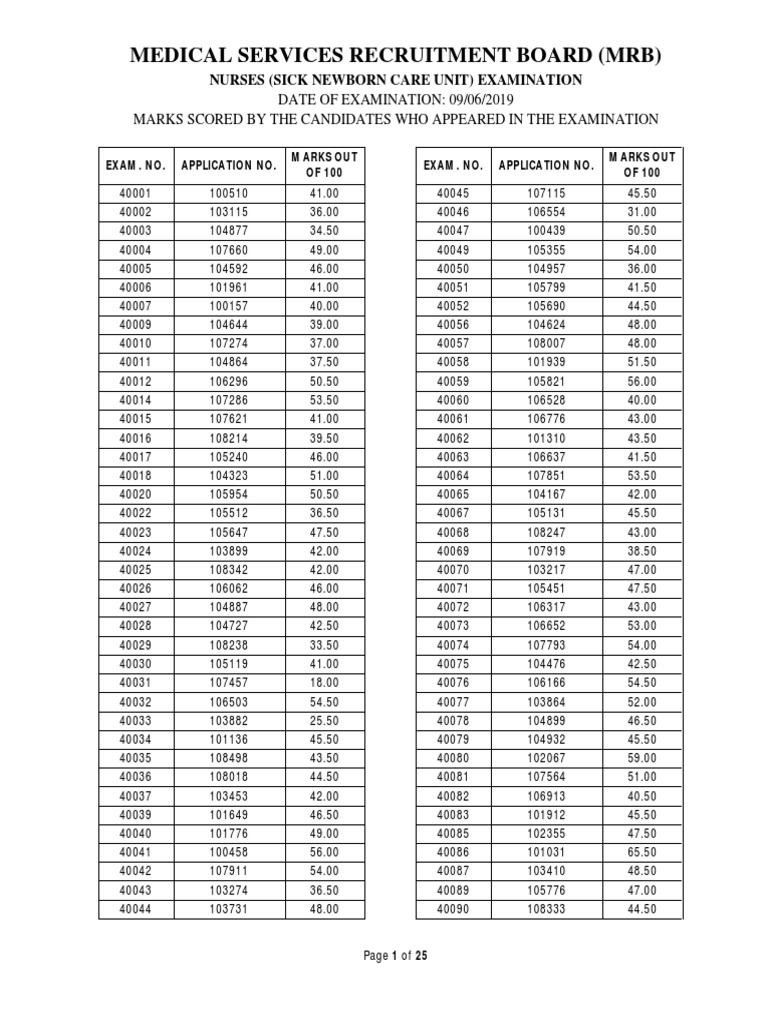 MRB Nursing Exam Results 2019 | PDF | Nursing | Health Care