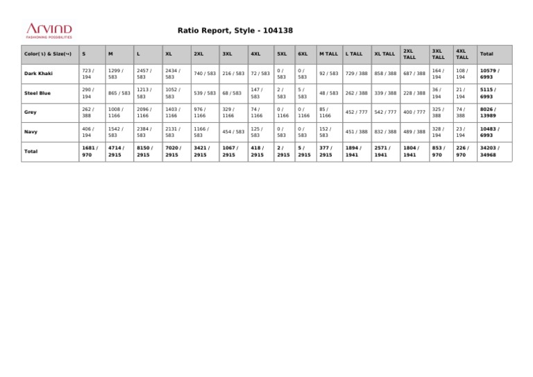 Ratio Report | PDF
