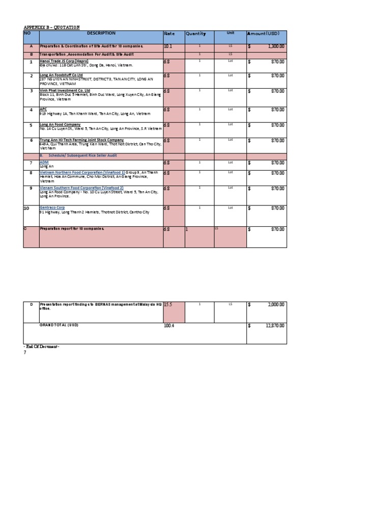 Rice Seller Audit Quotation Summary | PDF | Vietnam | Military Of Vietnam