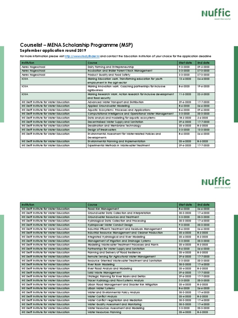 Course List Mena Scholarship Programme MSP PDF | PDF | Water Resources ...