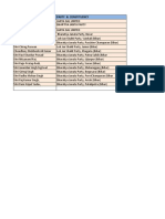 Social Media Tracking Record of Prominent MPs (CRC)