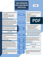 CHAPTER 26 Statement of Comprehensive Income (Concept Map)