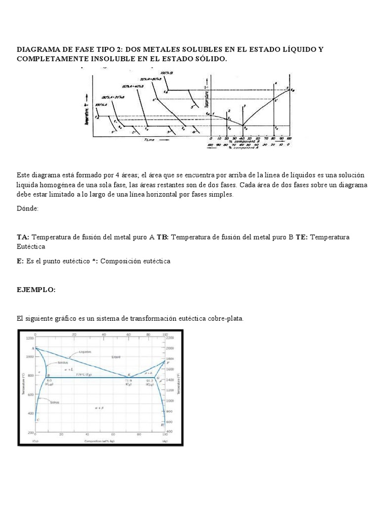 Diagramas de Fase en Aleaciones Metálicas | PDF | Fase (materia ...