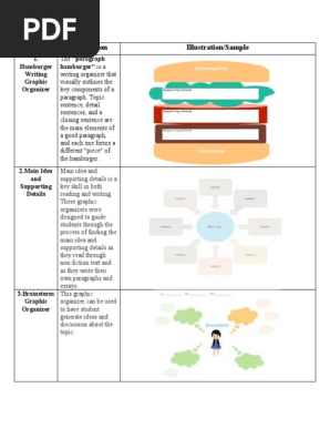 graphic organizer