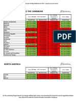 Central America and The Caribbean: Visa Obligation For Foreign Nationals in Peru