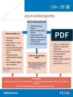 Employing An Australian Apprentices Flowchart PDF