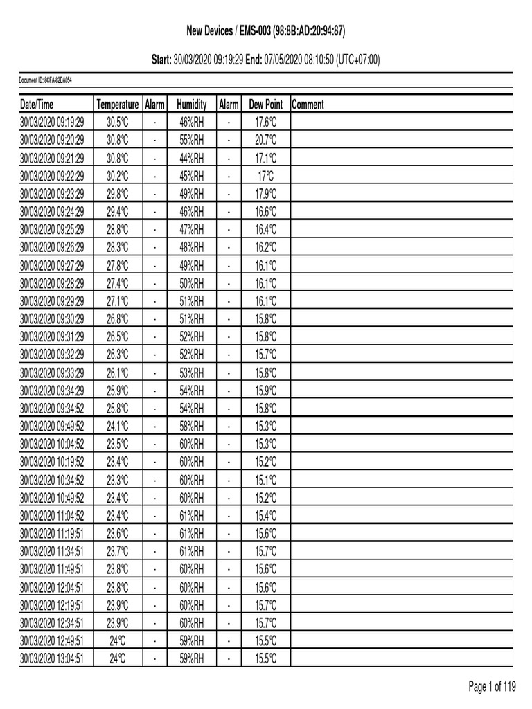 Temperature and Humidity Log Data | PDF | Relative Humidity | Humidity