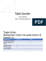 Kuis Tabel Gender & Seks