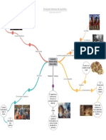 Mapa Mental Politica PDF