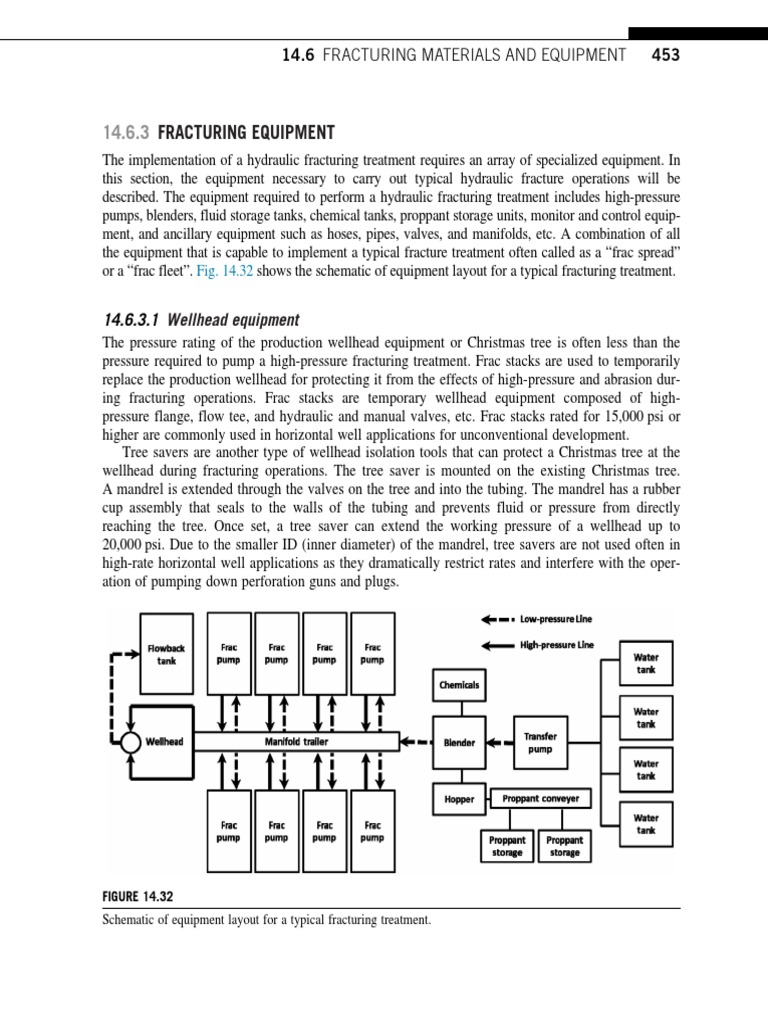 Hydraulic Fracturing Equipment Overview | PDF | Hydraulic Fracturing | Pump